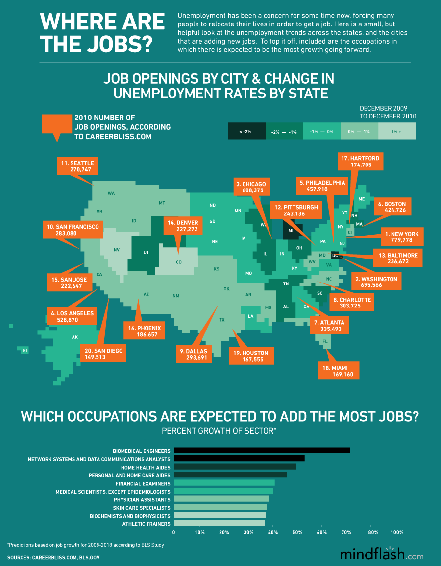 EE.UU.: En dónde están los puestos de trabajo? [Infografía] 1