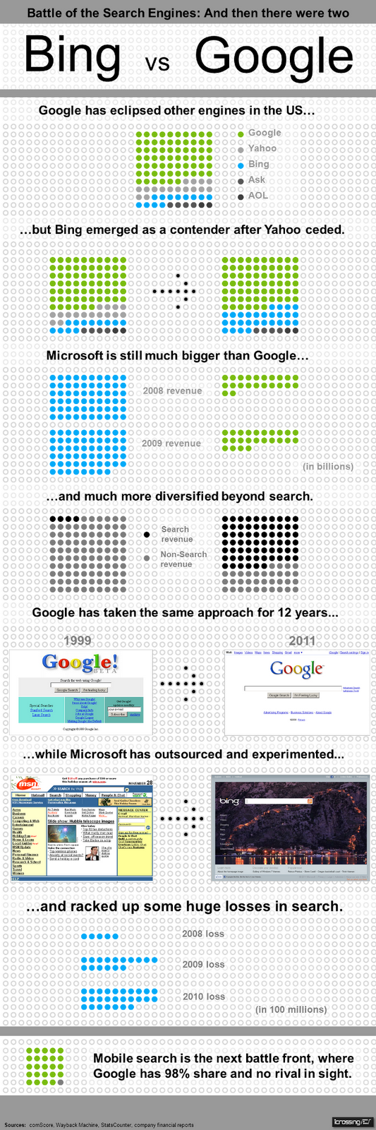 Bing versus Google el encuentro del año en una Infografía 1