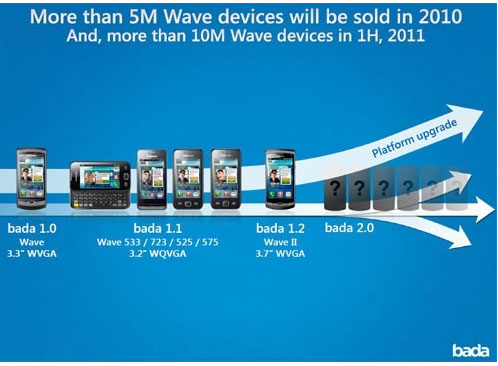 El sistema operativo Samsung Bada 2.0 para 2011 1