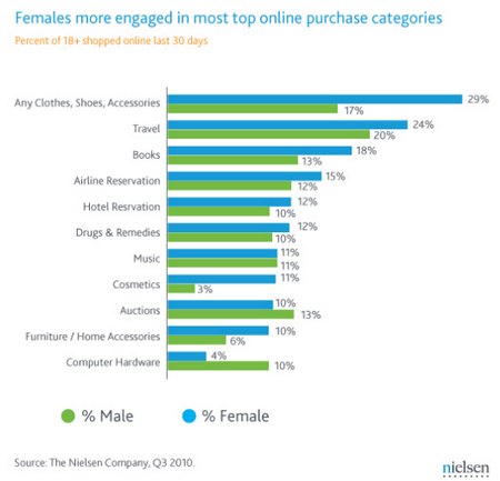 El mundo al revés: Hombres compran más, mujeres miran más TV 3