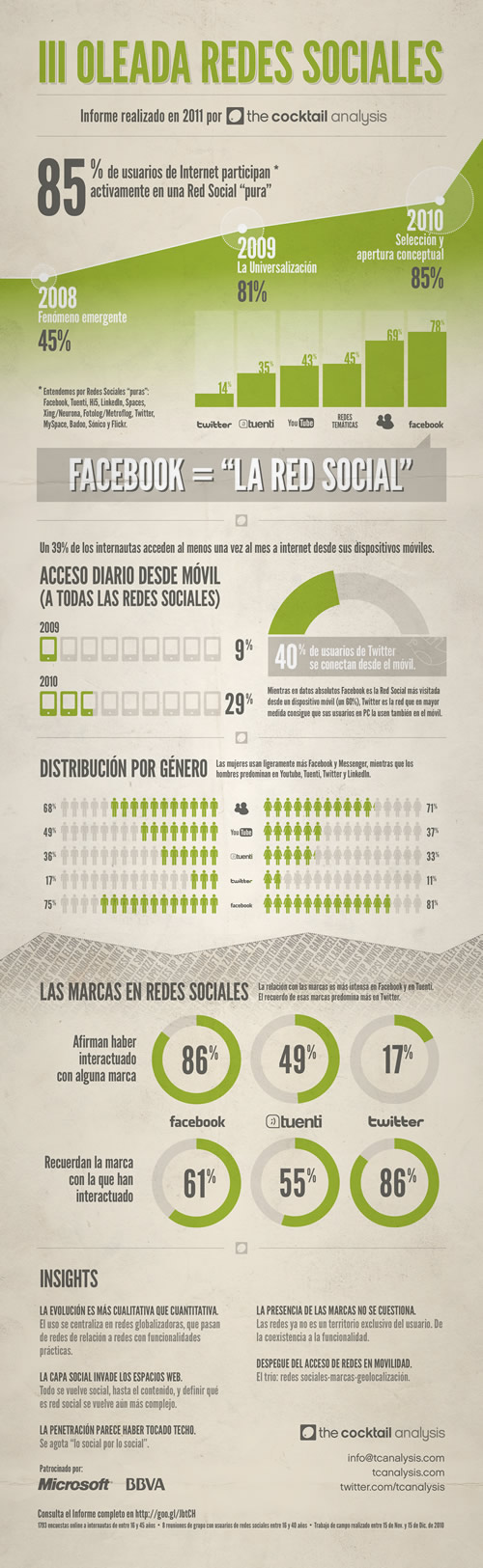 III Oleada Redes Sociales: Estudio sobre redes sociales en España [Infografía] 1