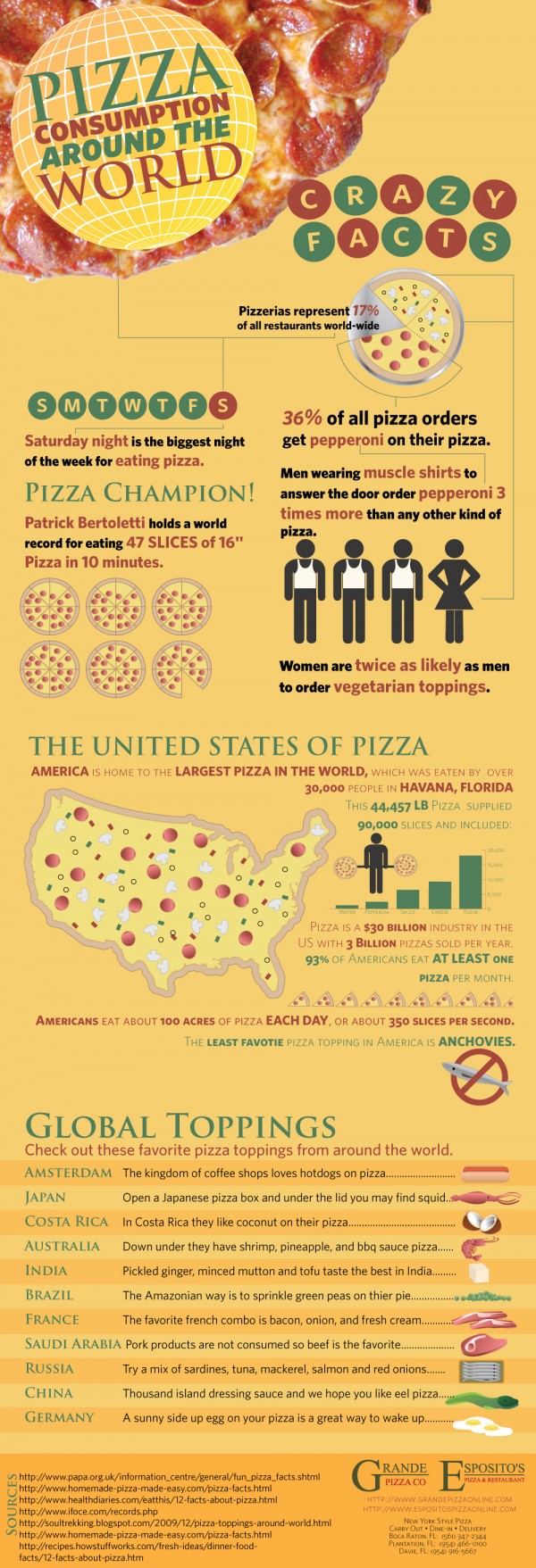 El consumo de pizza alrededor del mundo [Infografía] 1