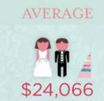 El costo de una boda regular comparado con la boda real [Infografía]