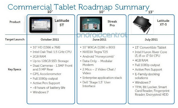 Ya se saben las fechas de lanzamiento de 3 tabletas de Dell 1