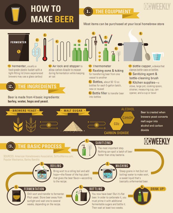 Como hacer cerveza en casa [Infografía] 1