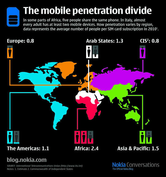 Dueños de móviles alrededor del mundo [Infografía]