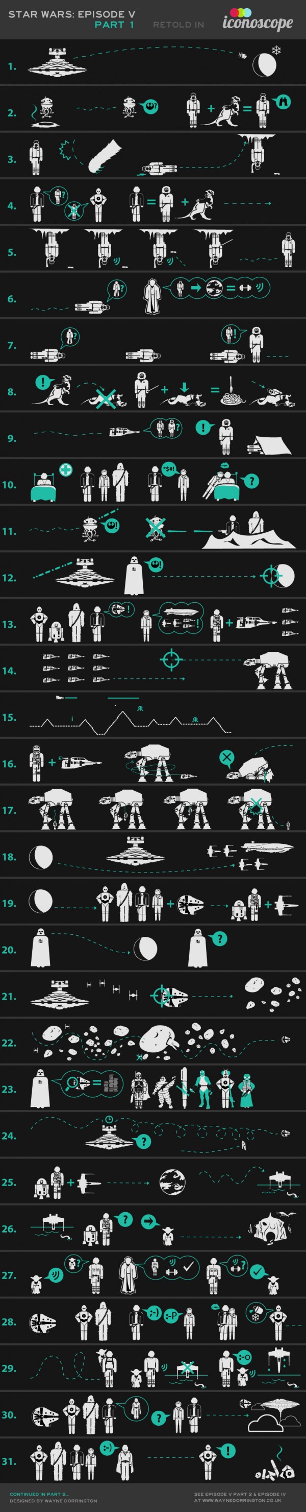 Star Wars Episodio V, la saga desarrollada con íconos continúa [Infografía] 1