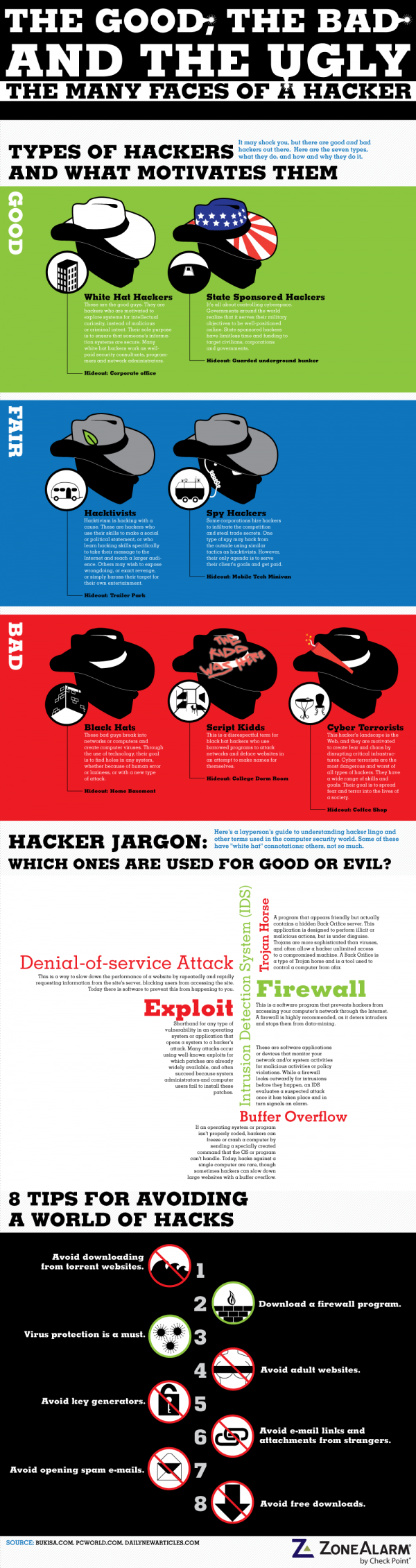 Los diferentes tipos de hackers [Infografía] 1