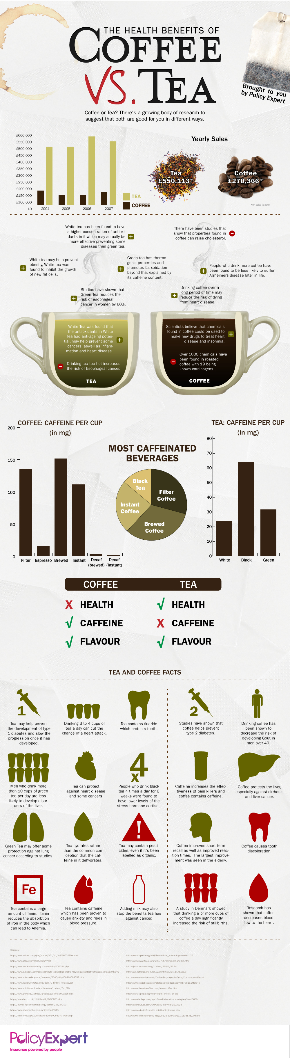 Coffee_vs_Tea