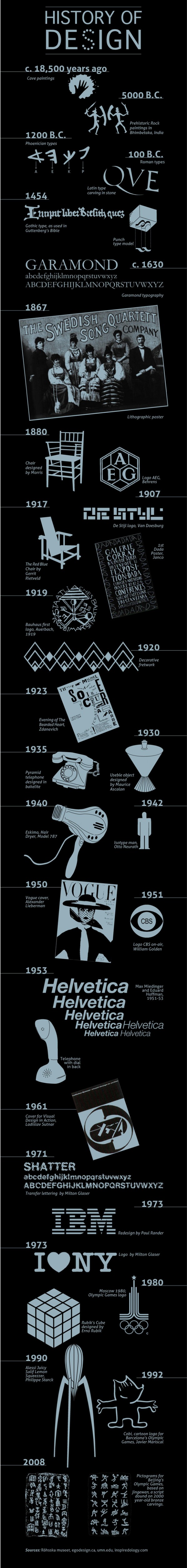 La historia del diseño [Infografía] 1