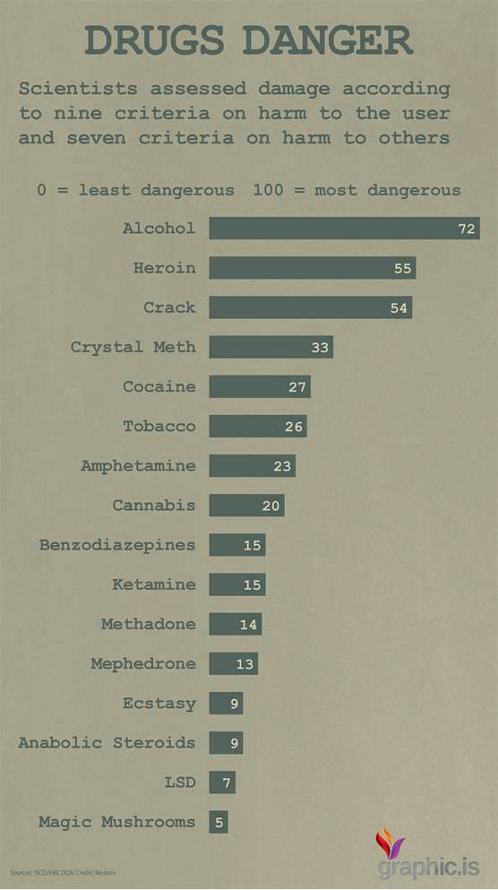 ¿El alcohol es más peligroso que las drogas? [Infografía] 1