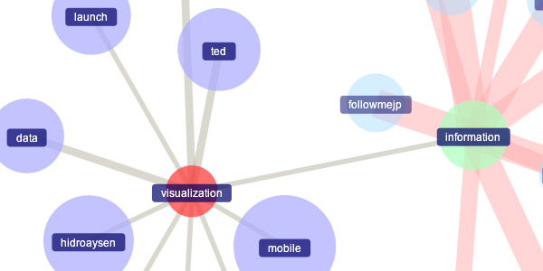 Explore las conexiones entre las hashtags en Twitter [WebDev]