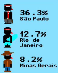 Perfil de la audiencia que tienen los blogs en Brasil. [Infografía]