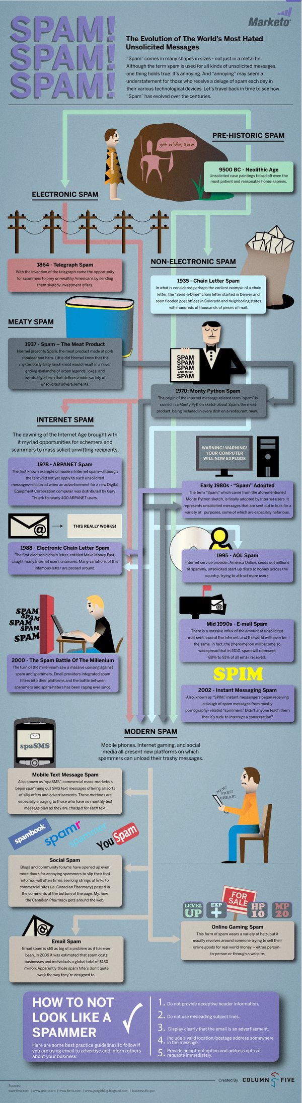La evolución del Spam [Infografía] 1