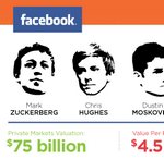 Algunos de los más ricos fundadores de empresas de tecnología