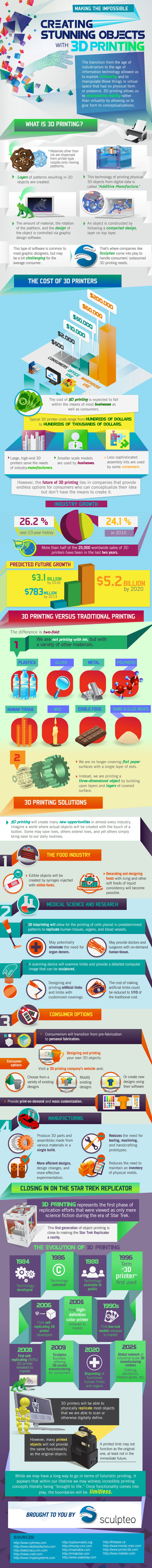Todo sobre la impresión 3D #Infografía 1