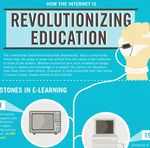 ¿Cómo Internet está revolucionando la educación? [Infografía]