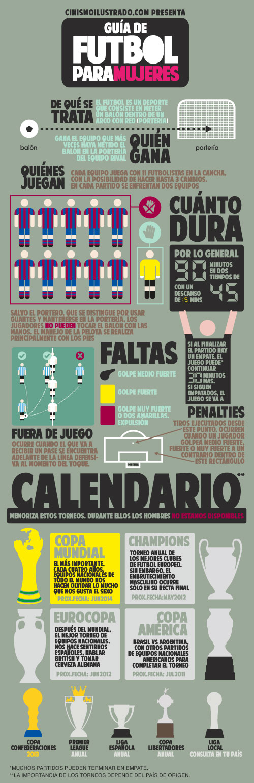Ahora que viene la Copa América, una Guía de Futbol para Mujeres #Humor #Infografía 1