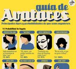 Guía de Avatares, conoce la personalidad detrás de un avatar [Humor]