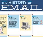 Este año se cumple el 40 aniversario del email, aquí su historia [Infografía]