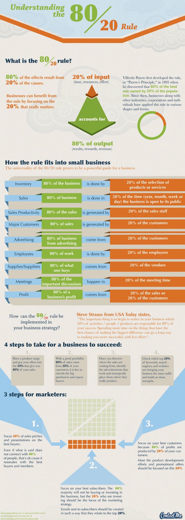 Entendiendo el principio del 80/20 de Pareto en los negocios pequeños #Infografía 1