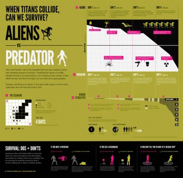 Alien vs Predator y como pueden sobrevivir los humanos a esto 1