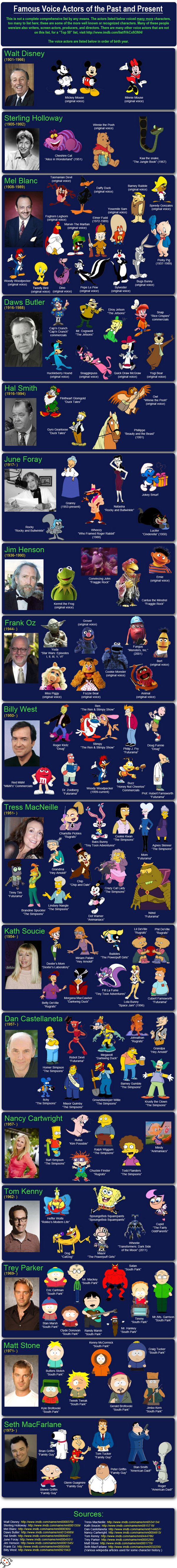 Los actores responsables de las voces de dibujos animados famosos #Infografía 1
