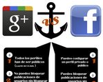 Nueva comparativa en español de Google+ y Facebook