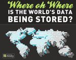 ¿Dónde se almacenan los datos digitales? #Infografía