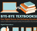 ¿Cómo los dispositivos digitales están cambiando la educación? #Infografía