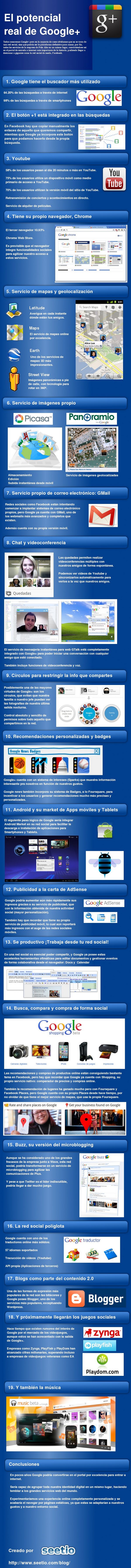 El potencial de Google+ #Infografía en español 1