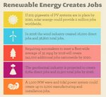 Energías renovables y su futuro #Infografía