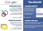Google+ vs Facebook la batalla continúa #Infografía