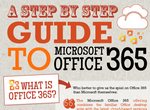 Guía paso a paso sobre Microsoft Office 365 #Infografía