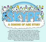 La historia de Skype #Infografía