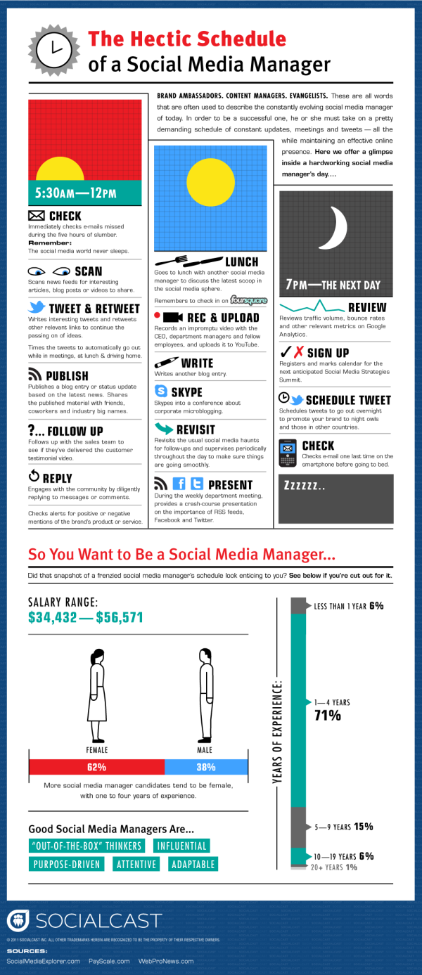 Un día en la vida del Social Media Manager #Infografía 1