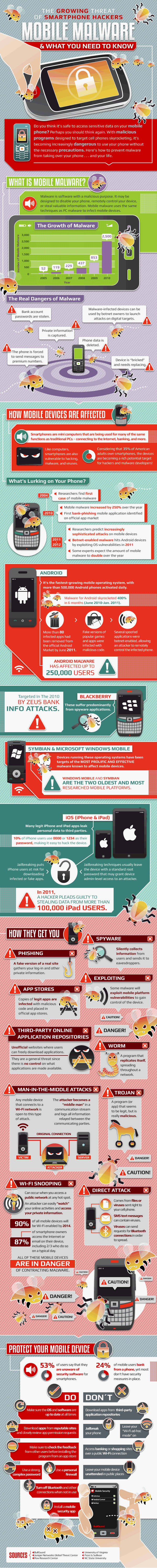 Todo sobre el Malware en los móviles #Infografía 1