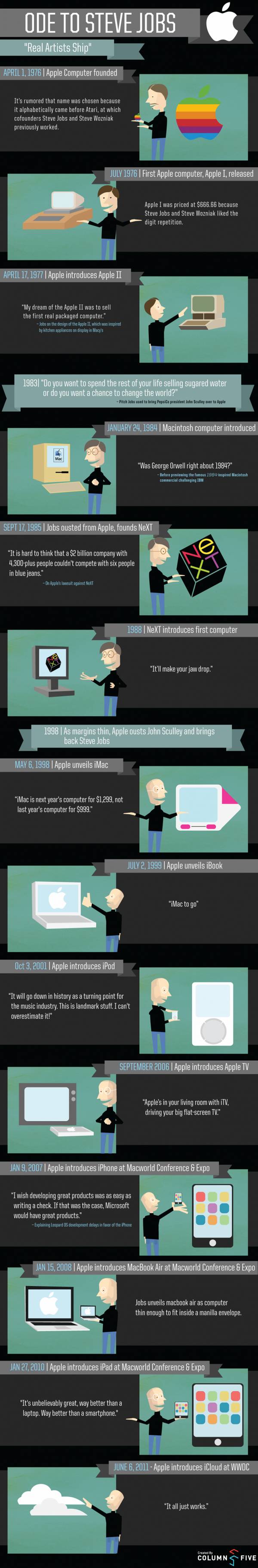 Homenaje a Steve Jobs #Infografía 1