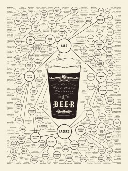 En su día internacional, una guía completa con los distintos tipos de cerveza #infografía 1