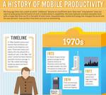 La historia de la productividad móvil #Infografía