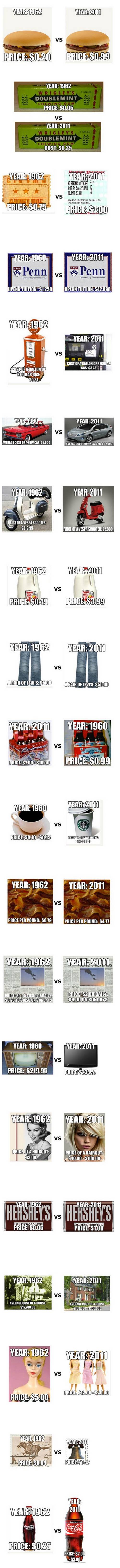Comparando 1962 con el 2011 y como han cambiado algunos productos y servicios 1