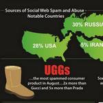 Tendencia del spam y abuso en la Web Social #Infografía