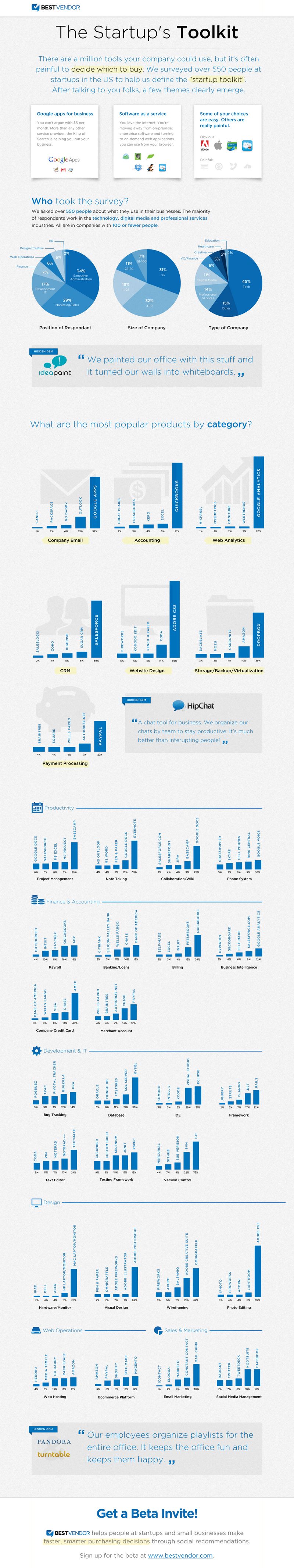 Las herramientas más usadas por los Startups #Infografía 1