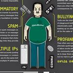 Cómo identificar y combatir al troll de Internet #Infografía