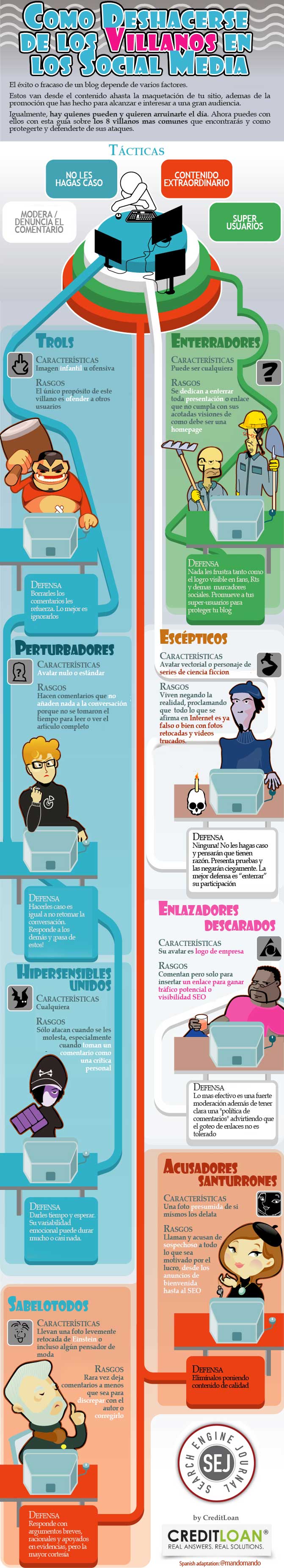 Cómo defenderse de los villanos de la Social Media, incluídos los trolls #Infografía en español 1
