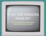 ¿Qué hay detrás de un sitio web? #Infografía