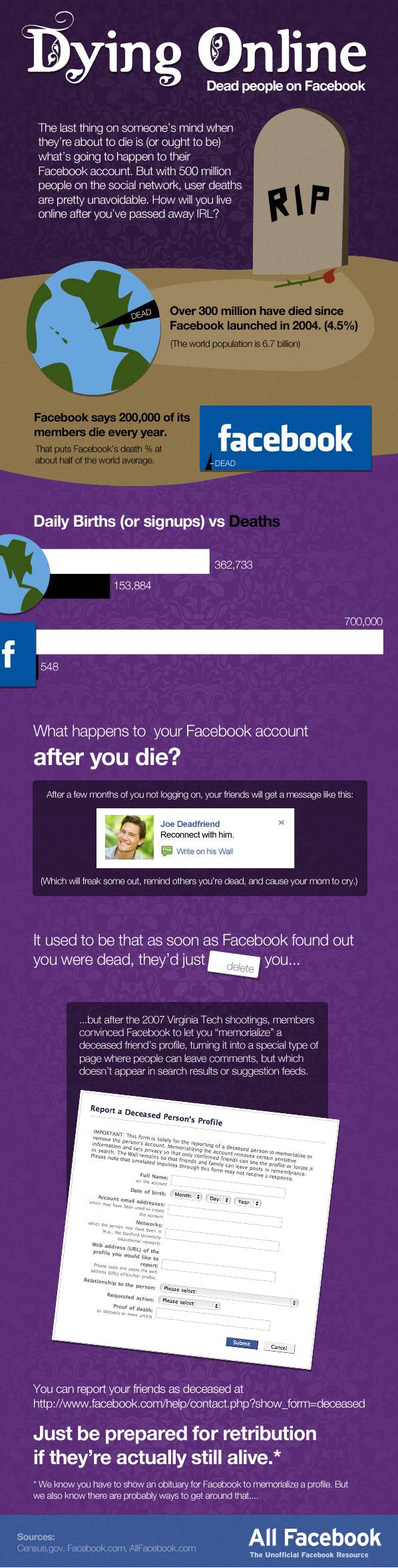 ¿Qué sucede con tu cuenta de Facebook después de tu muerte? 2