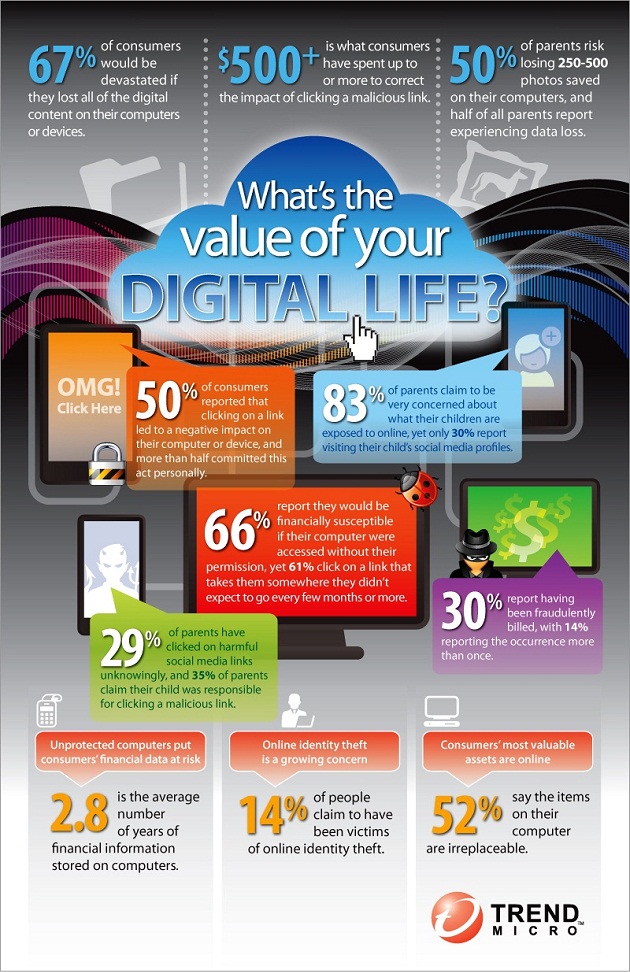Cuál es el valor de tu vida digital y cuán importante es tu información en la web 1