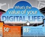 Cuál es el valor de tu vida digital y cuán importante es tu información en la web