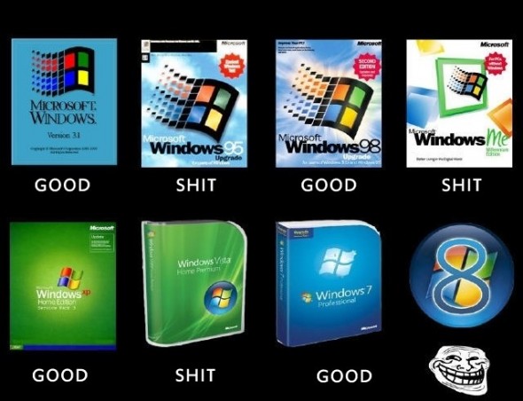 De acuerdo a las probabilidades, Windows 8 sería un fracaso #Humor 1